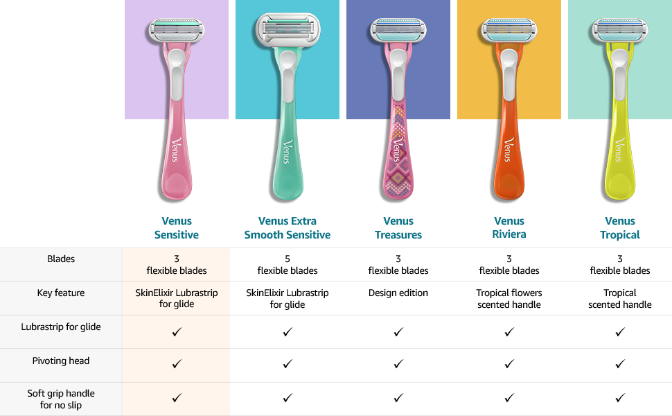 GILL VENUS RAZOR 3DSP PNK SNST