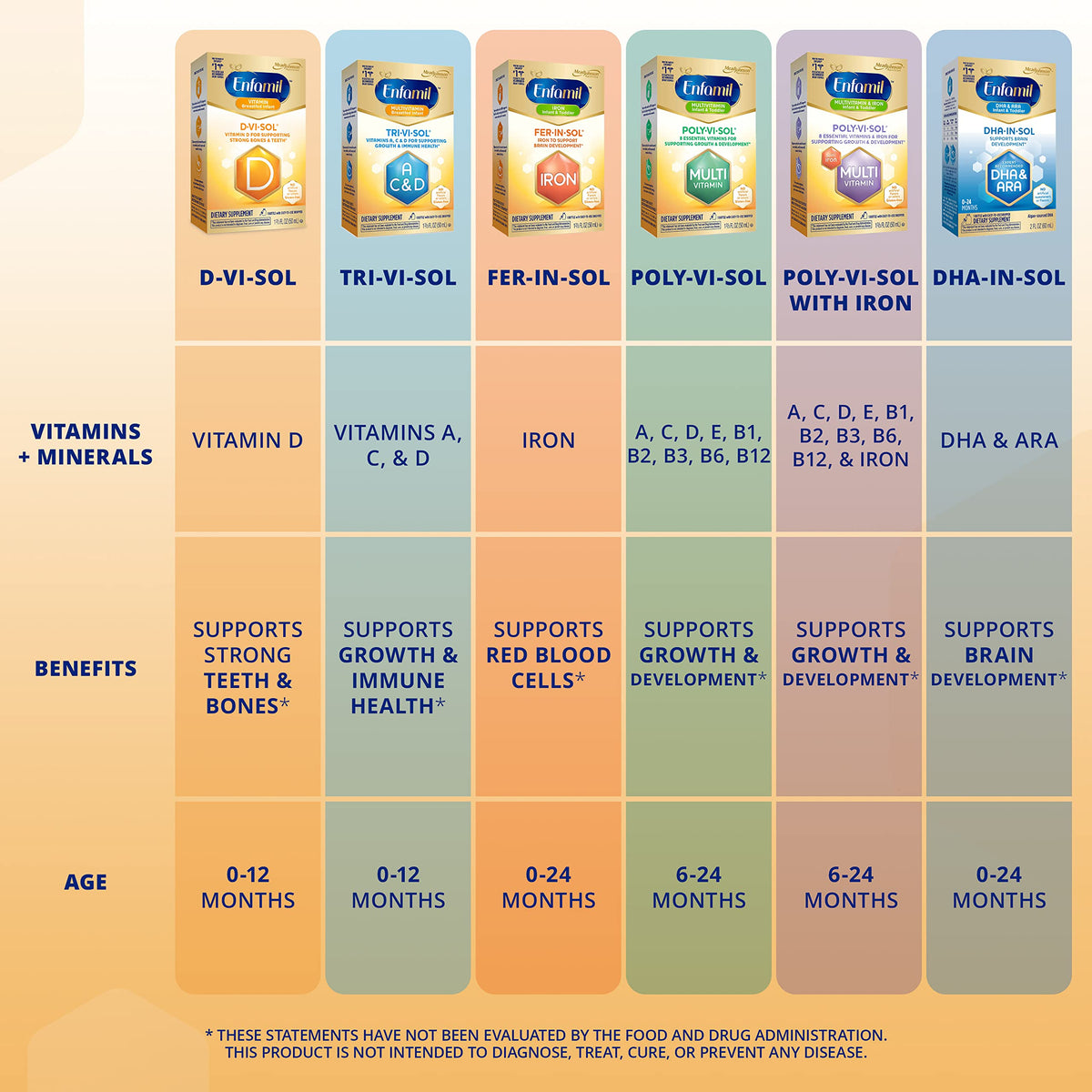 FER-IN-SOL DR 15MG/ML 50ML