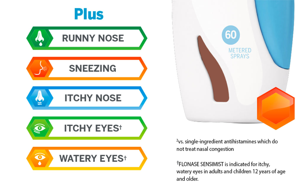 FLONASE SENSIMIST SN 27.5MCG9.1ML