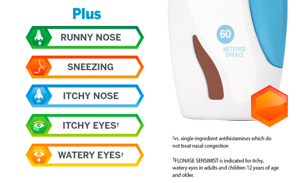 FLONASE SENSIMIST SN 27.5MCG9.1ML