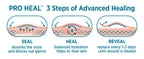 BANDAID PRO HEAL AP 10 REGULAR